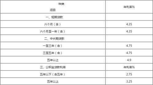 工商银行个人贷款利息(工商银行贷款利率)