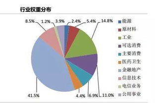 请问股票指数基金投资组合分配比例是怎么计算出的？基金新人