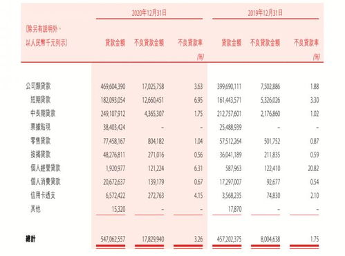 盛京银行股票02066「盛京银行(02066HK)发布中期业绩股东应占净利润944亿元同比降8」