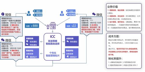 五种营销思路，让你的烧烤店越来越火：JN江南体育(图2)