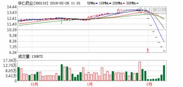 最新减肥药市场走势：常山药业、翰宇药业涨幅超过12%