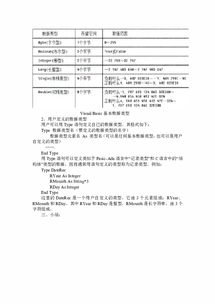 vb 中声明变量时简写数据类型都有哪个符号？