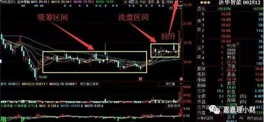 怎么判断股票洗盘结束