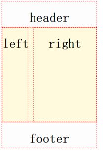 html css实现不规则排版,求CSS怎么写