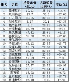 基金持股 对个股的影响 有关方面的知识 我想多知道些 资料全些最好