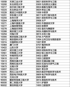 全国高校A 学科？全国大学专业排名一览表