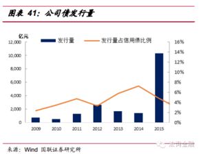 债券是怎么划分的啊？