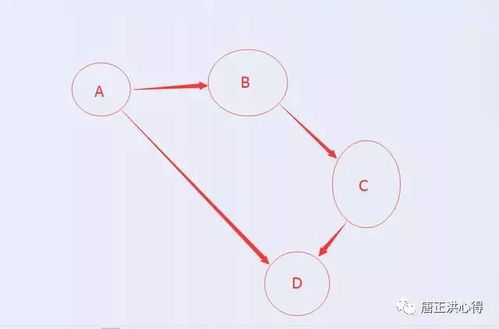 法律适用思维模式 三种类型二种路径