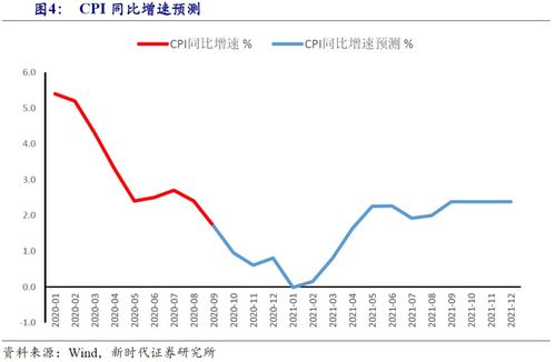 新时代证券看股价排名 按什么快捷键