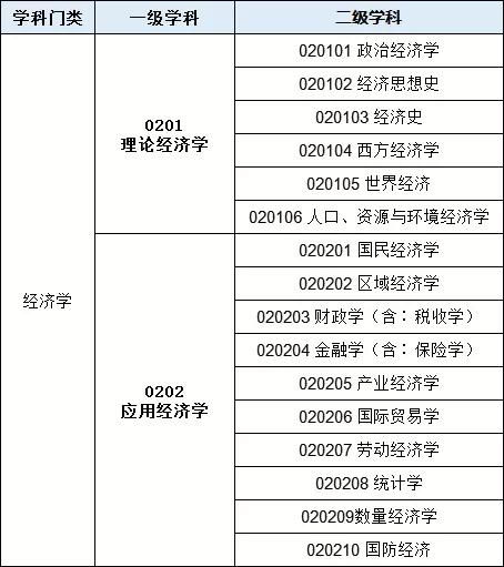 211工程的经济学校有哪里？金融学和数量经济学 哪些学校可以，往年的考研分数线是多少