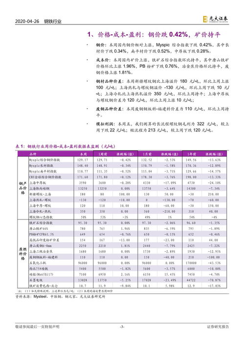 上证A股铝业股有哪些