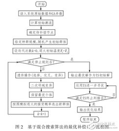 基于配电网的质量和网络损耗的无功优化补偿方法 