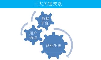 深圳广联赛讯是什么公司？（我在百度上查了就是看不太懂有车联网，能不能简单话给我解释下）然后它里面客