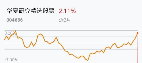 我以7块2买建行股票怎么样？