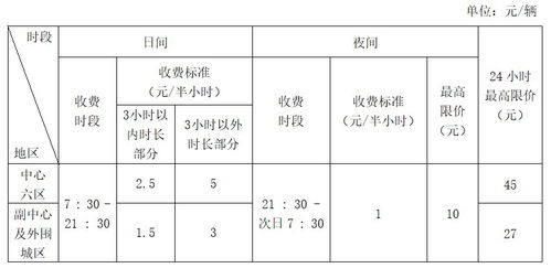 峨眉山零公里停车场收费标准(峨眉山景区停车场收费标准文件)