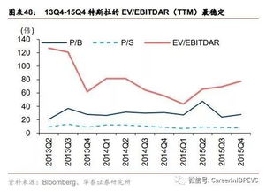 利润1.10元，对应估值11.2倍，相对应的股价是多少