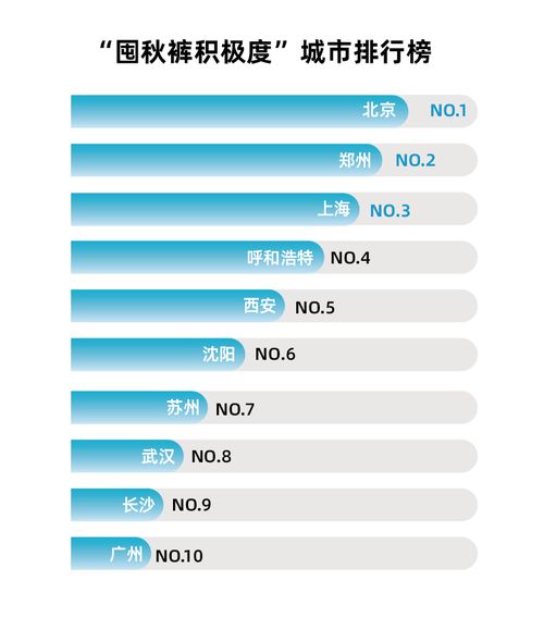 淘宝气象经济冷知识 上新 囤秋裤高峰提前了40天