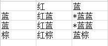 数学设置一个游戏，红色占8分之3黄色占8分之3蓝色占8分之3