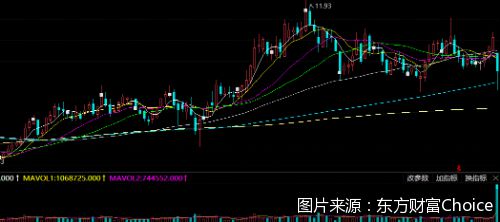 公司上市后股价跌了，对公司有什么影响?