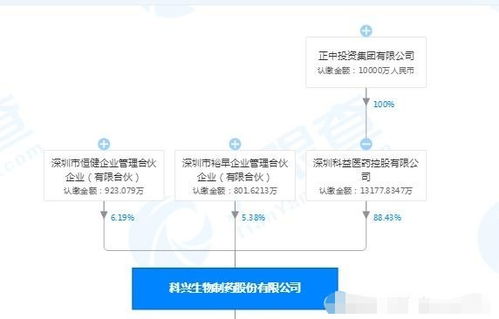 北大医药股票和未名医药股票的关系