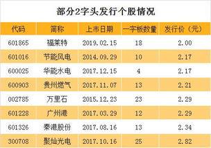 新股发行价了11.7，发行费1.7，如果我购买1000股，需要多少钱