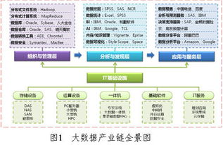 中国产业链最完整，为啥利润低？