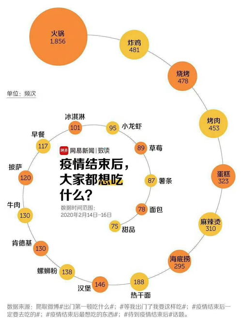 好想看看太阳,想和你走在街上