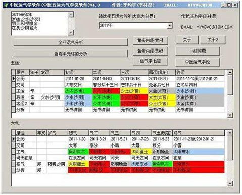 关于五运六气学，中医的朋友们来探讨下