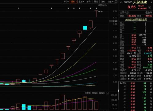 股票怎么注册、买卖、怎么交易、收费。什么时间是交易日。交易要不要收费