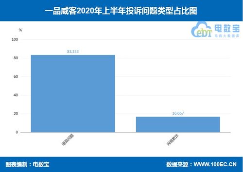 电诉宝 一品威客 入选零售消费评级榜 获 不建议下单 评级