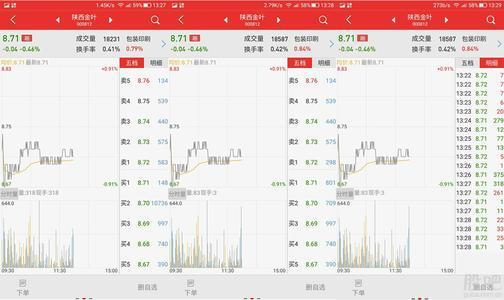 股票撤单后在途资金怎么办