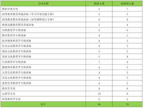 日本留学教育专业哪所学校好(图1)