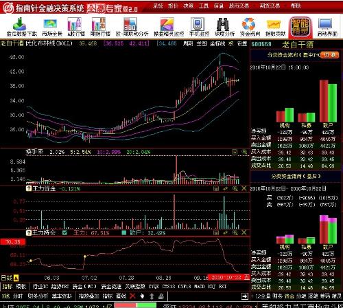 请问600559下周一走势如何