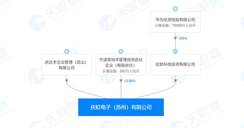 华为旗下哈勃科技入股庆虹电子