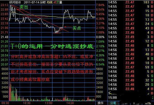 刚刚在微博上看过，什么时候股票交易能到T+0呢？