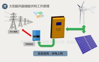 智慧电网供电系统方案 太阳能风能市电 微网国际 