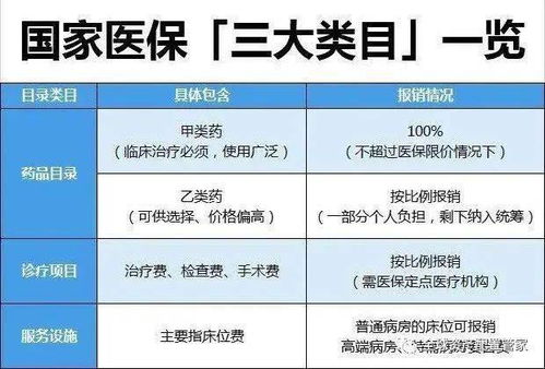 保险 火热的惠民保,值得参保吗