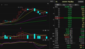 股票中金黄金出售股权这个消息是利好是利空？