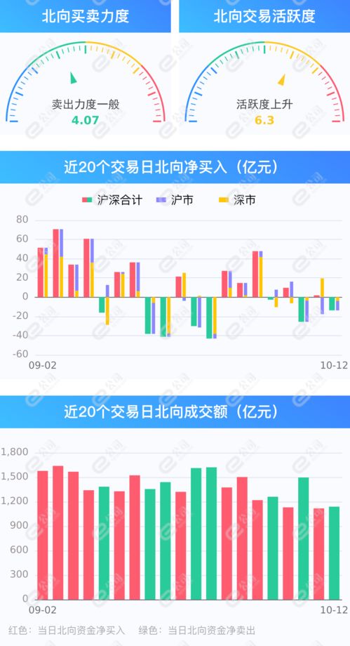 上海A股，几点到几点买入和卖出啊？