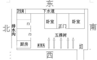 房屋的风水是否影响着家庭的命运 