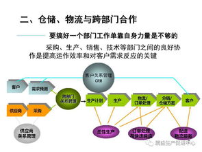 物流是企业第三利润源泉,本PPT告诉你如何做到 