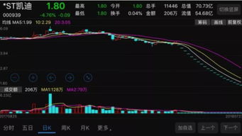 大股东质押股票跌破平仓线会怎么样