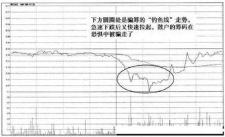 为什么股票当天涨了，mAcD还是绿柱？