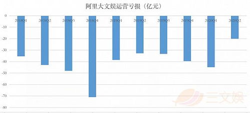 腾讯控股要多少钱才能购入？