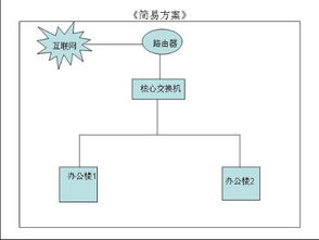 网络组建与设备调试毕业论文