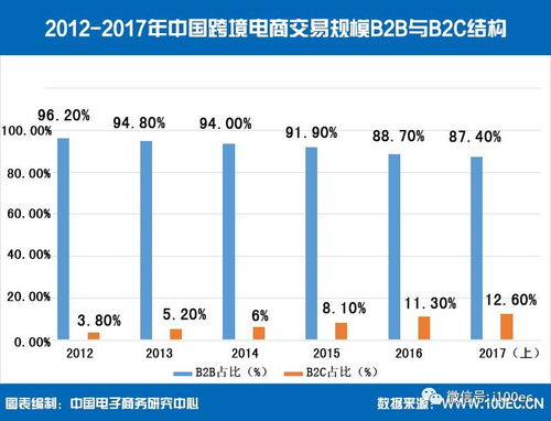 跨境电商，国家对跨境电商的政策支持有哪些