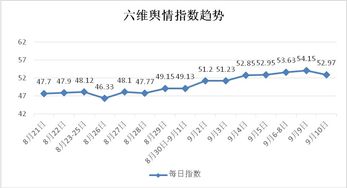 9月10日星期二大盘该调整了吧