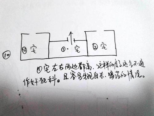 18条阳宅吉凶自断秘法,你家风水犯有禁忌吗