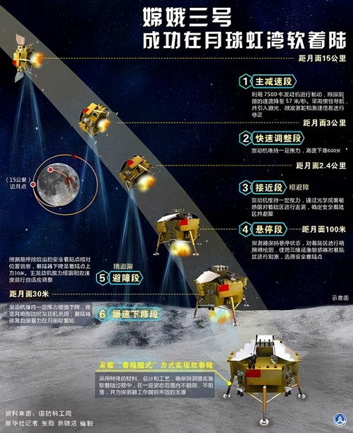 金星落在第九宫代表什么