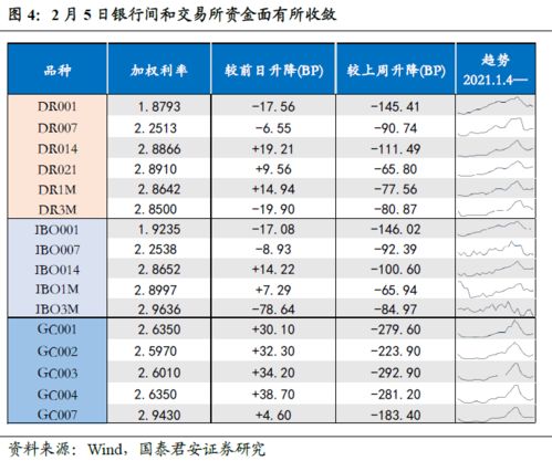 加息 来了 DR007开盘报价上行非立即转向信号 全球央行观察之中国20210206